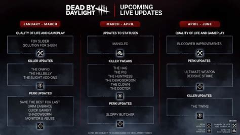 dbd roadmap 2024|Here’s the Dead by Daylight Year 9 Roadmap